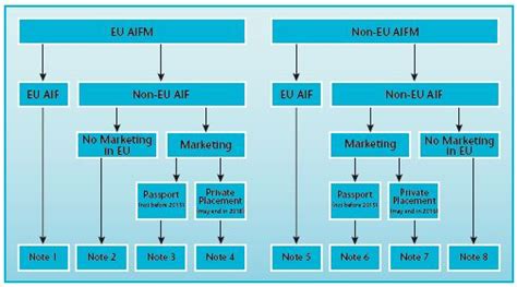 Role and responsibilities of an AIFM .
